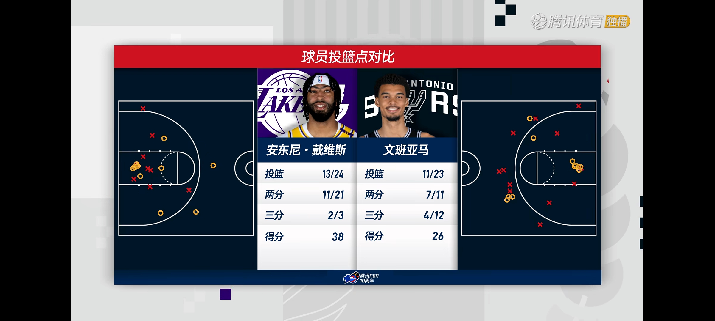 浓眉哥赛事官方发布大胜新规，篮网争议不断！